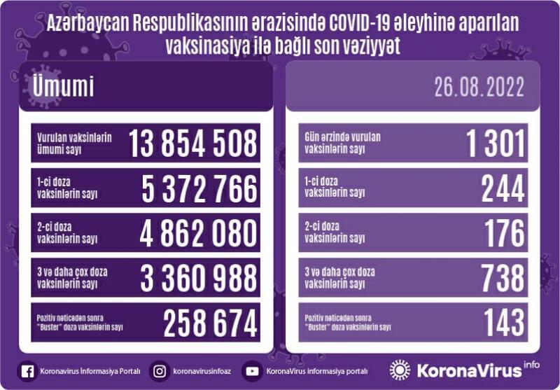 Bu gün neçə vaksin vurulub? - STATİSTİKA