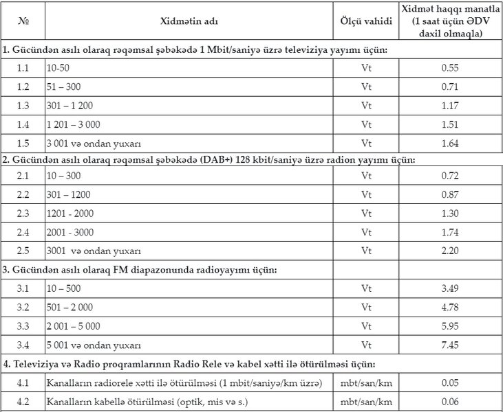 Yerüstü yayımla bağlı xidmət haqlarının məbləği təsdiqləndi