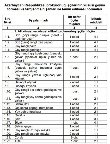 Prokurorluq işçilərinin xüsusi geyim forması təsdiqləndi