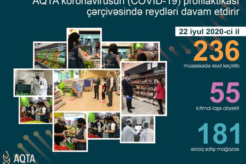 AQTA daha 81 obyektdə pozuntular aşkarladı