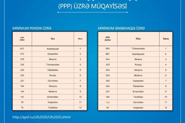 Ermənistan dərin sosial tənəzzülün məngənəsindədir - RƏSMİ