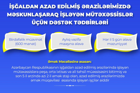 Bu şəxslərə maaşdan əlavə 600 manat pul veriləcək - FOTO