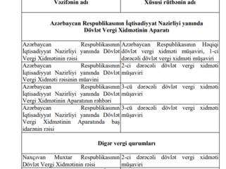 Prezidentdən vergi orqanları ilə bağlı FƏRMAN
