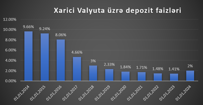 Manat ucuzlaşacaq? - Bütün proqnozlar bunu deyir