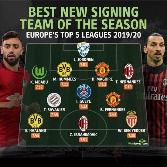 Ötən mövsümün ən yaxşı futbolçu transferləri - SİYAHI