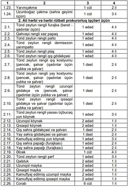 Prokurorluq işçilərinin xüsusi geyim forması təsdiqləndi