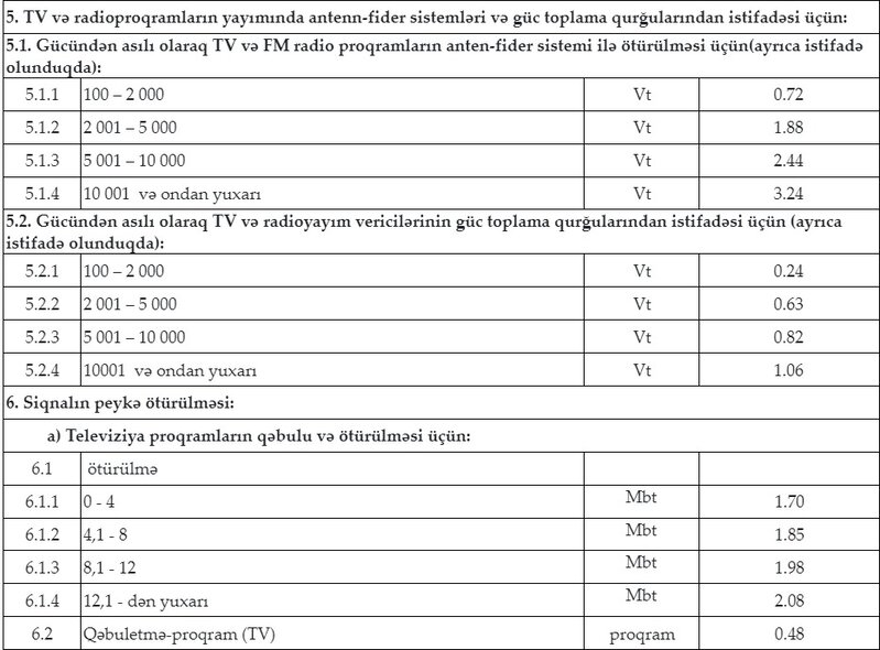 Yerüstü yayımla bağlı xidmət haqlarının məbləği təsdiqləndi