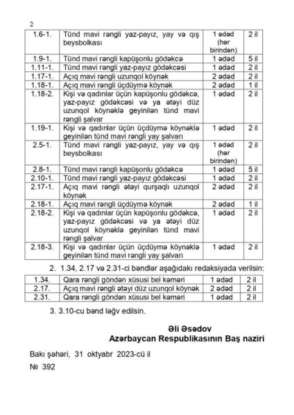 Bu qurumda çalışanların geyim normaları dəyişdi - CƏDVƏL