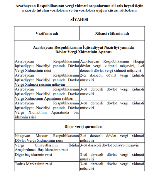 Prezidentdən vergi orqanları ilə bağlı FƏRMAN