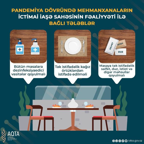 Pandemiya dövründə ictimai iaşə müəssisələrində bir sıra qaydalara əməl olunmalıdır - FOTO