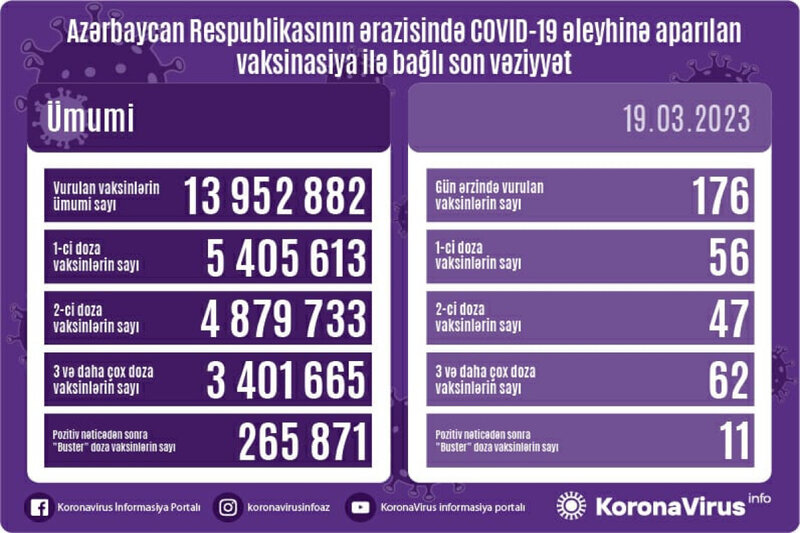 Son sutkada 176 vaksin - STATİSTİKA