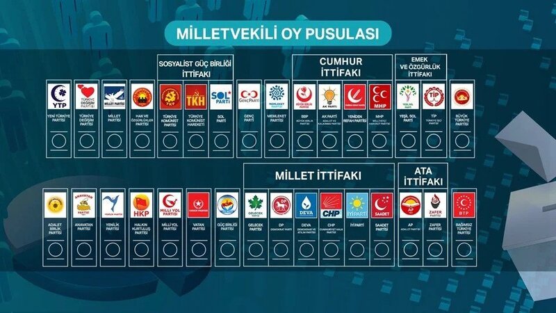 Türkiyədə seçkilərə görə püşk atıldı