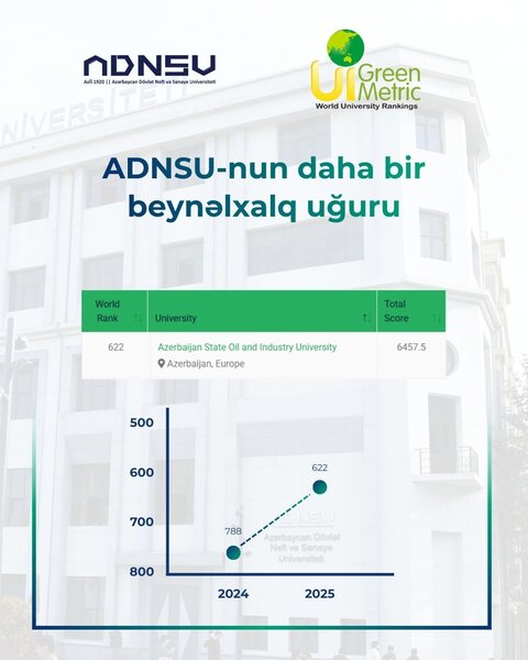 ADNSU 