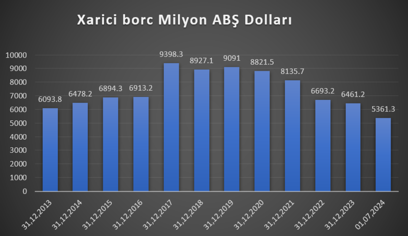 Manat ucuzlaşacaq? - Bütün proqnozlar bunu deyir