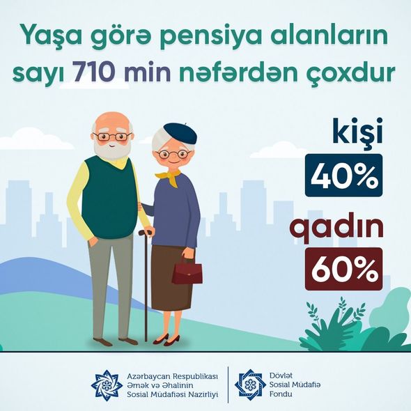 Azərbaycanda neçə nəfər yaşa görə pensiya alır? - AÇIQLAMA + FOTO