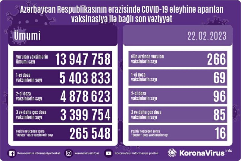 Ölkədə vaksinasiya ilə bağlı son vəziyyət