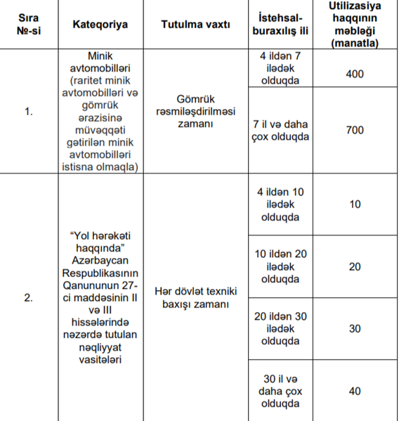 Sürücülərdən utilizasiyaya görə bu qədər rüsum tutulacaq - RƏSMİ