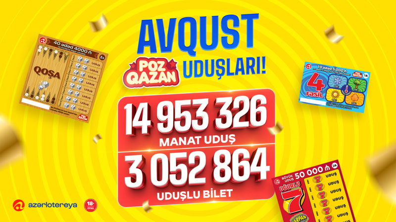 Poz-Qazan' oyunları avqustda 15 milyon manata yaxın uduş qazandırıb