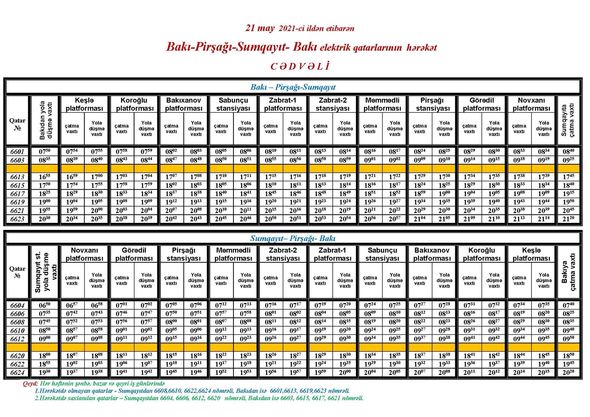 Sabahdan Bakı - Sumqayıt qatarının hərəkət cədvəli dəyişir – FOTO