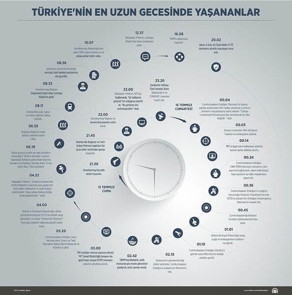 Türkiyədə dövlət çevrilişinə cəhd hadisələrindən 5 il ötür - FOTO/VİDEO