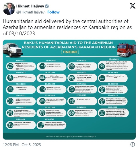 Hikmət Hacıyev Qarabağdakı erməni sakinlərə göndərilən yardım barədə son məlumatları açıqladı - FOTO