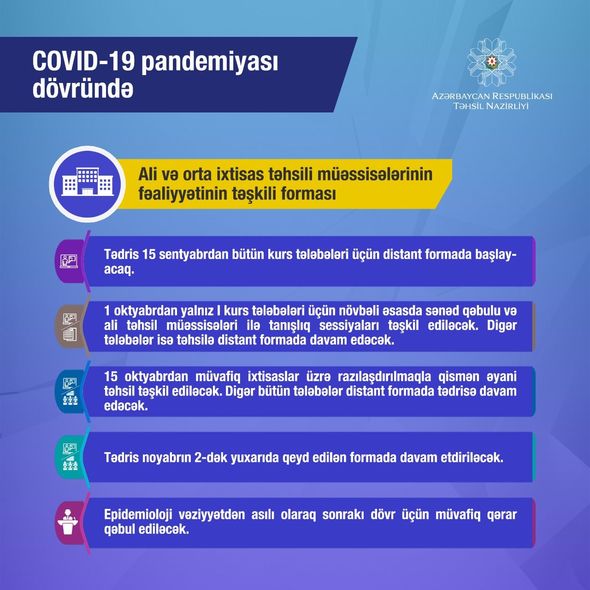 Dərs ili kim üçün nə vaxt başlayacaq: bağçalar, məktəblər, ali məktəblər - DƏQİQ İNFOQRAFİKA