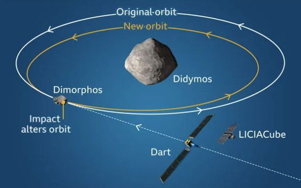 Kamikadze zondla vurulan asteroid yerini dəyişdi - FOTO/VİDEO