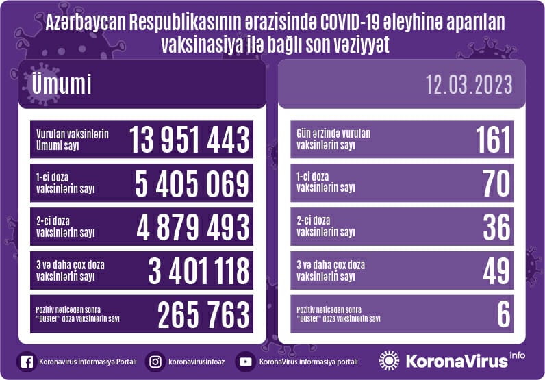 Vaksin vurduranların sayı açıqlandı