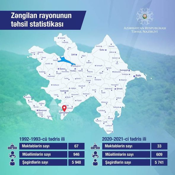 Zəngilanın təhsil statistikası açıqlandı - FOTO