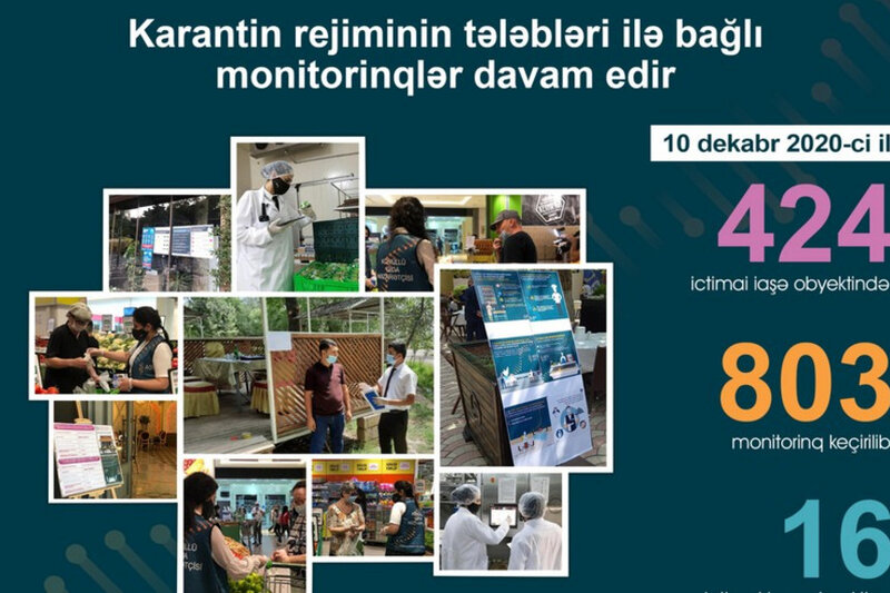 AQTA 16 obyektdə pozuntular aşkarladı