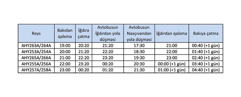 AZAL-dan Naxçıvana reyslərlə bağlı VACİB AÇIQLAMA