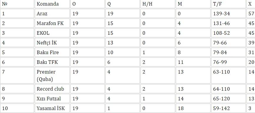 Azərbaycanda daha bir çempionat dayandırıldı