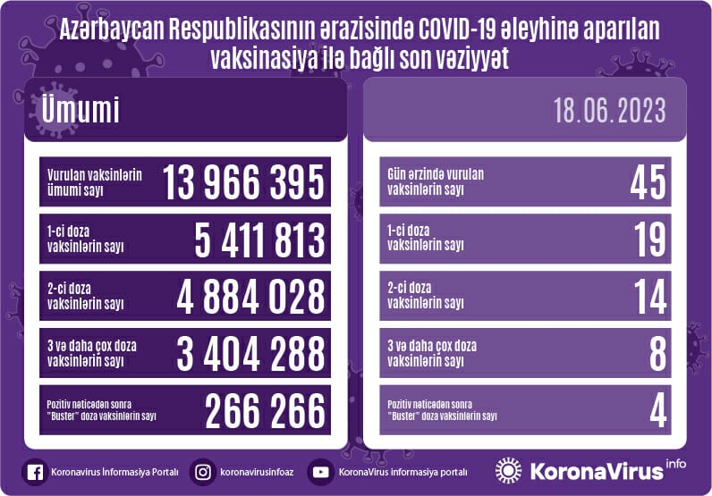 Ölkədə vaksinasiya ilə bağlı vəziyyət necədir?