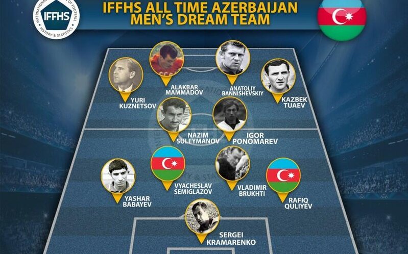 Azərbaycan futbol tarixinin rəmzi komandası açıqlandı - ADLAR
